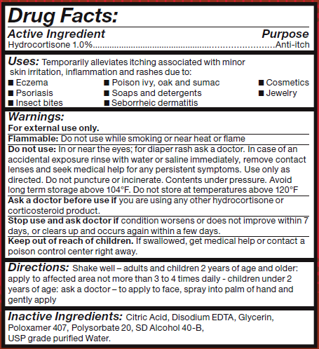 Anti-itch Drug Facts